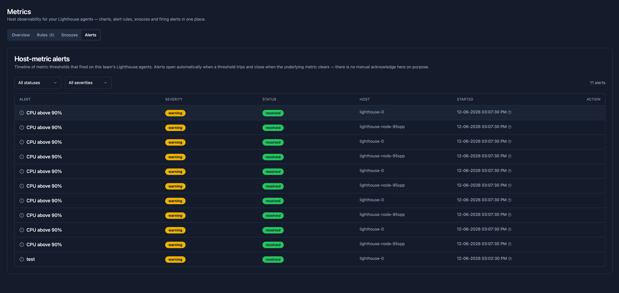 Alerts tab showing a timeline of host-metric alerts with severity, status, host and started timestamp columns