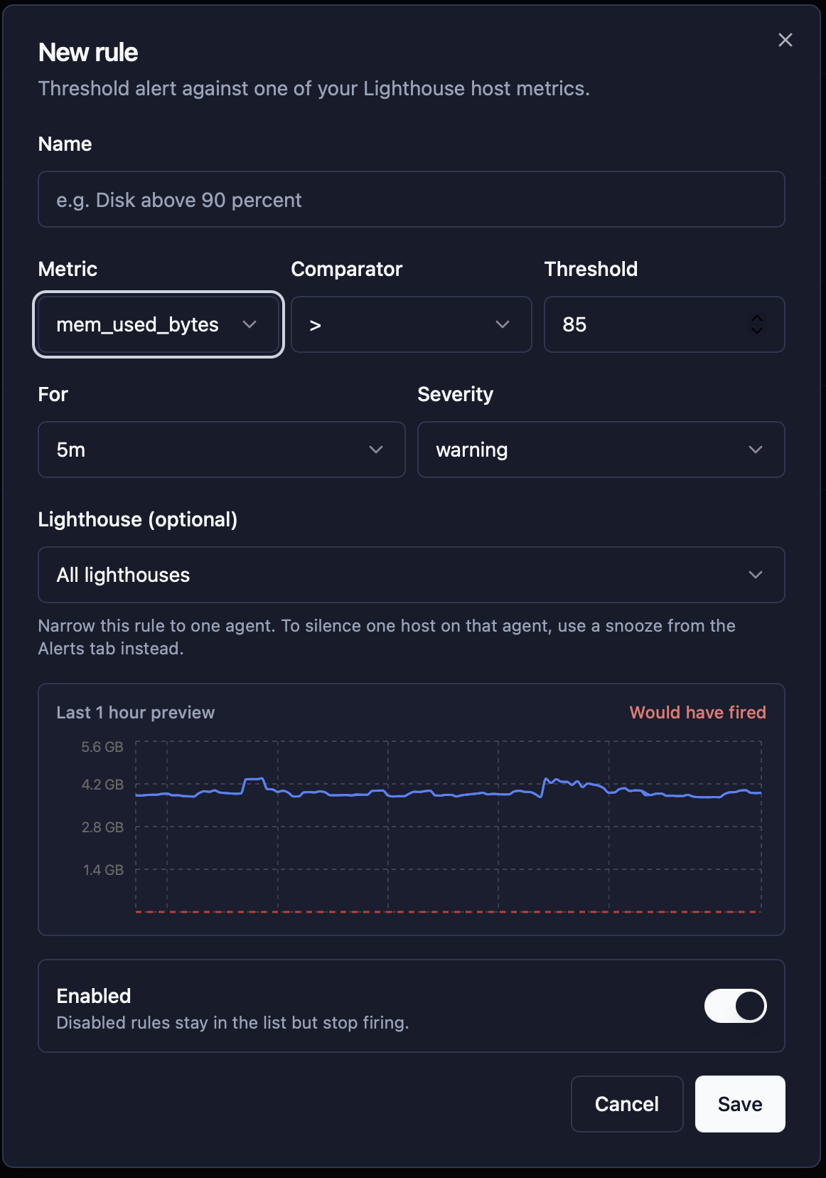 New rule dialog with metric, comparator, threshold, duration, severity and a last-hour preview chart that marks the rule as 'Would have fired'